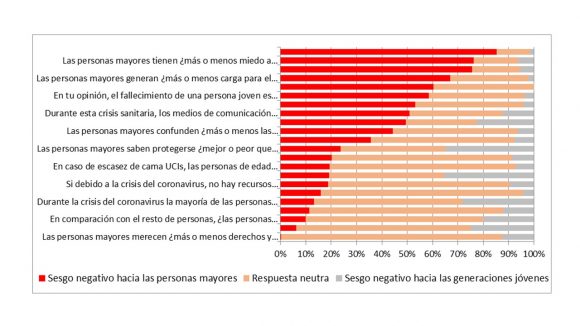 Figura 1. Estereotipos y actitudes discriminatorias