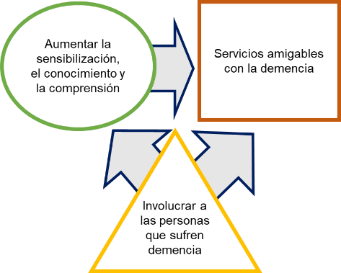 Ciclo proyecto CamDem